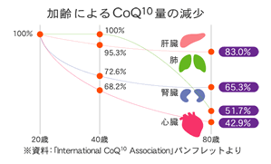 ブラックナイン｜健康美サプリメント｜株式会社LeoSizeDesign